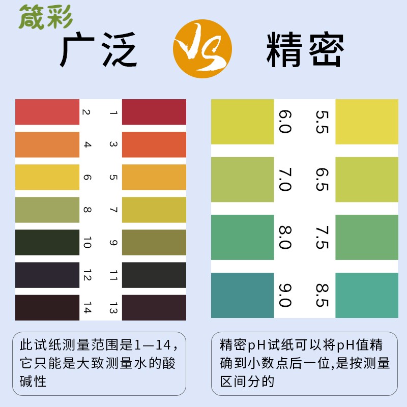 PH试纸酸碱度试纸水质1-14ph值化妆品酵素尿液唾液羊水检测试-图2