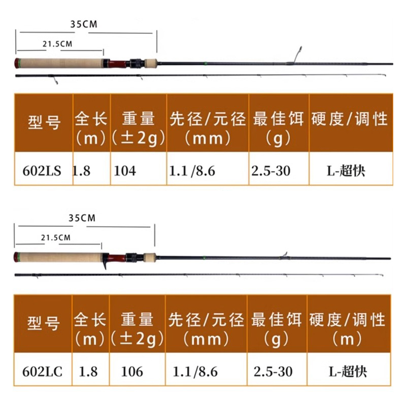 溪帝23款弹道3节微物竿2节虫竿路亚鲈鱼鳜鱼马口白条变调杆 - 图2