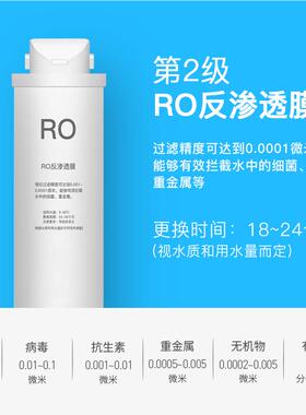 适配特洁恩TJN-URUTC-F7030F7020利生源盎思反渗透净水器通用滤芯