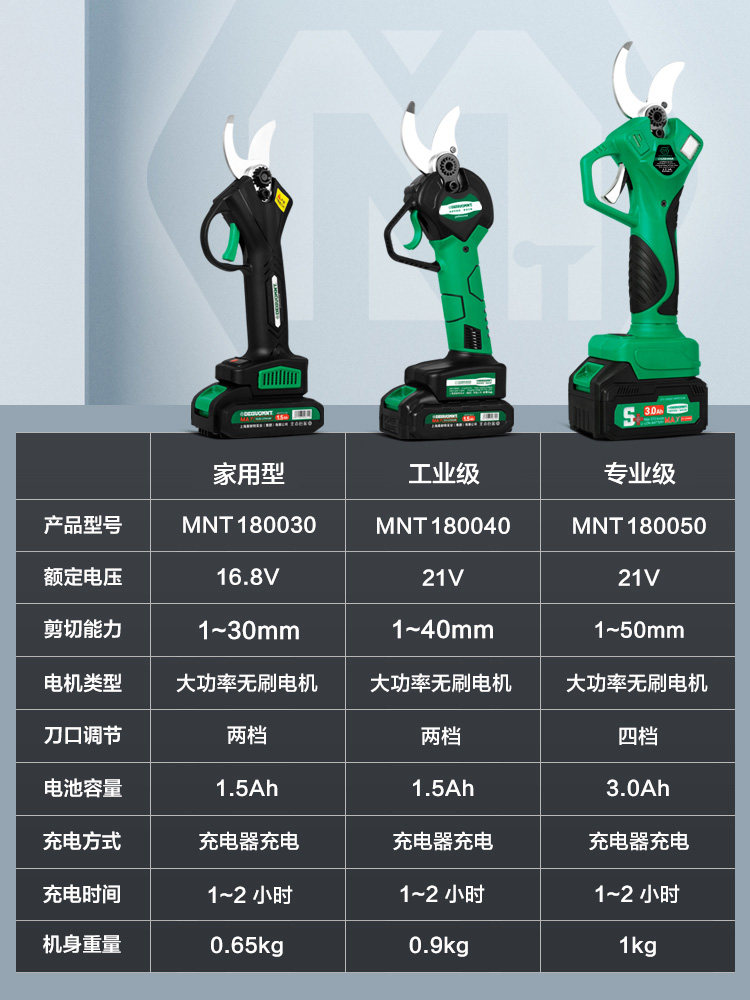 德国美耐特®电动修枝剪刀剪树枝园林果园锂电剪枝机充电式电_虎窝淘