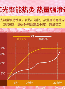 辽远腰椎间盘腰部突出护腰带红外线光理疗热敷仪老人护腰神器腰肌