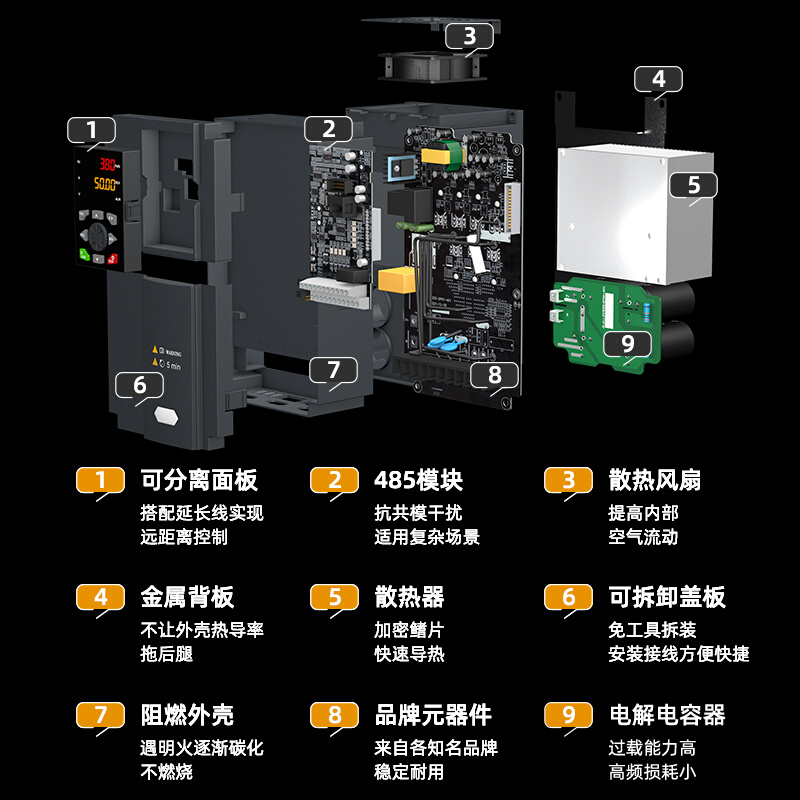 人民变频器380v三相11千瓦风机15水泵18.5/22/30/37/45kw55/75/90