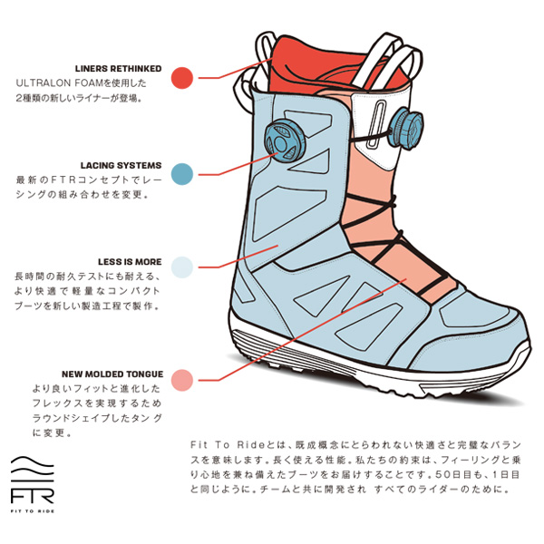 SALOMON萨洛蒙 男子单板滑雪靴LAUNCH LACE SJ BOA23-24型 KK C2 - 图3