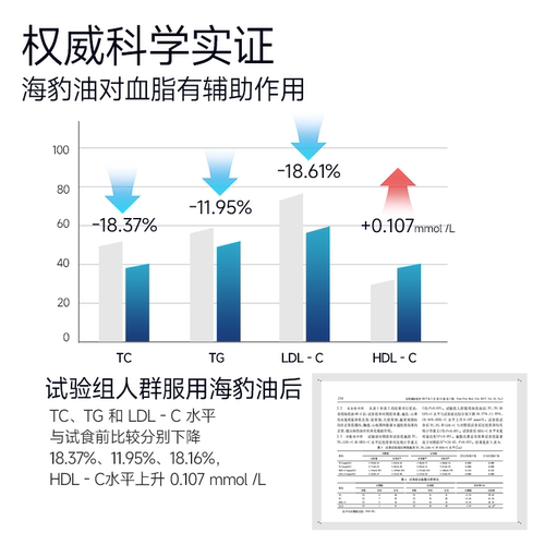 Ruis Olimar北极平衡油挪威进口海豹油软胶囊欧米茄3非鱼油中老年 - 图2