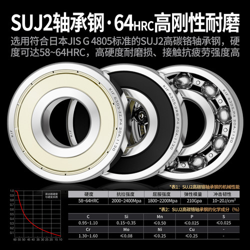 进口KIF迷你微型小轴承型号大全608ZZ小号2高速3内径4 5 6 7 8mm9 - 图2