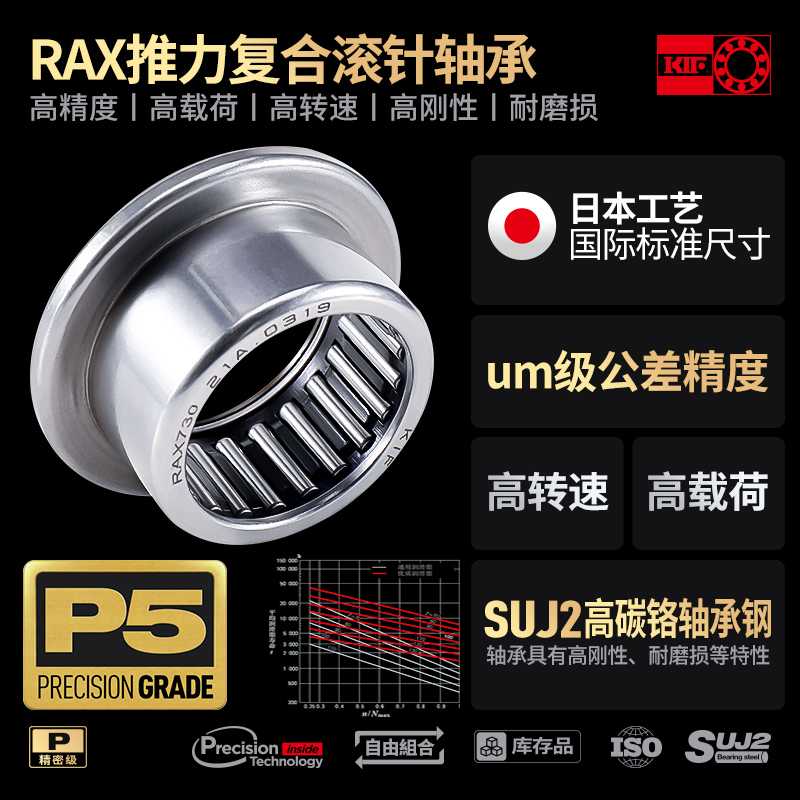 进口KIF平面推力组合滚针轴承RAX705复合712 714 715 718 720 725