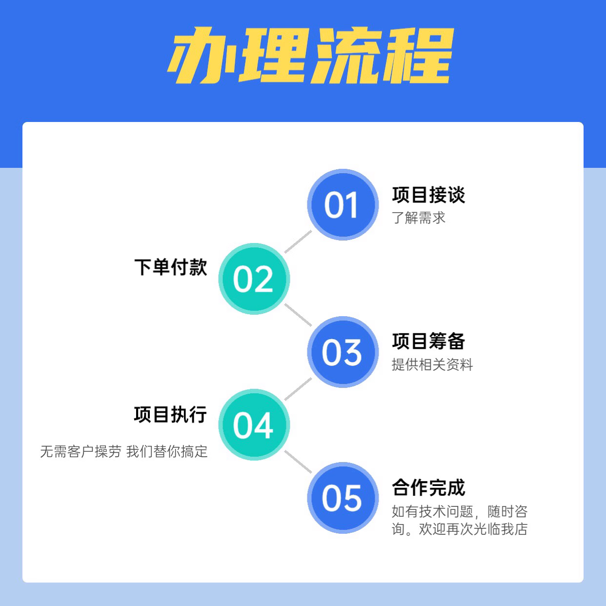 代办江西政采云入驻服务工程馆办理电子卖场申请网上超市代办 - 图0