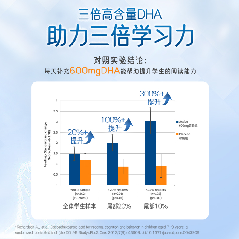 【自营】Nature's Way佳思敏三倍dha儿童鱼油学生补脑营养包50粒 - 图0