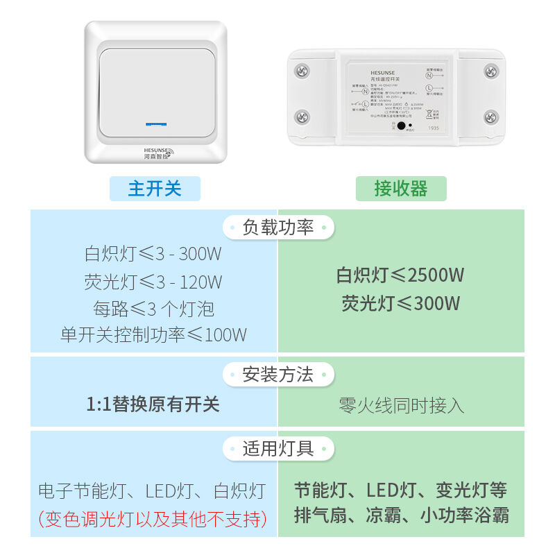 HESUNSE【已对码】河森智能无线遥控开关面板免布线220v电灯楼梯 - 图3