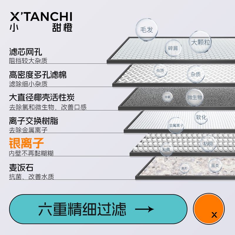 小甜橙B03S饮水机专用滤芯银离子滤芯6重过滤 - 图0