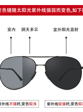 2026新款太阳镜男开车钓鱼防强光