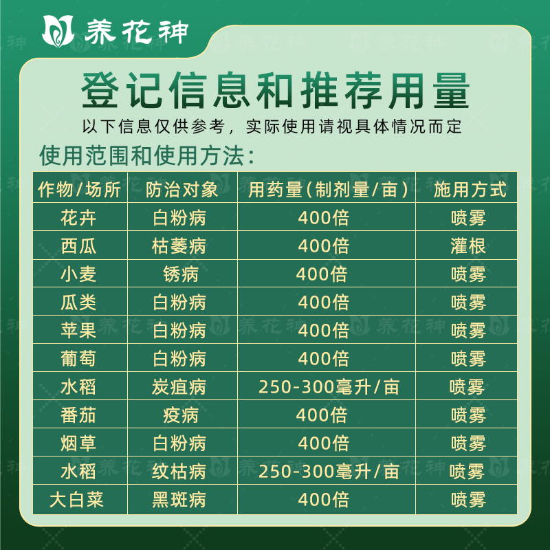 仙葩兰花月季多肉专用杀菌药嘧啶核苷类抗菌素白粉病黑斑病杀菌剂-图2