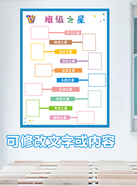 每周进步之星小学班级教室墙贴