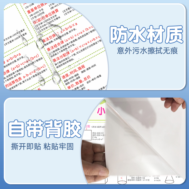 小学生一至六年级数学常用公式大全墙贴重点单位换算表知识点挂图-图2