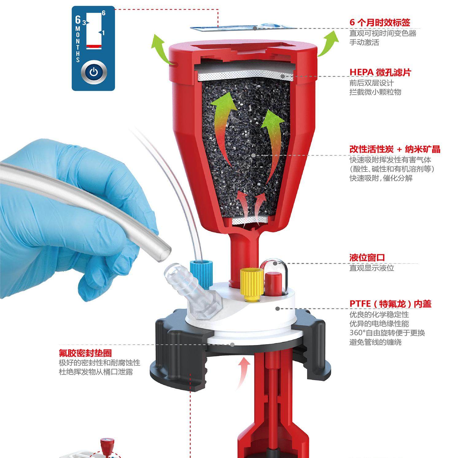 4simple流动相HPLC液相色GL45/S60溶剂瓶废液桶安全盖过滤器,淘宝优惠券,粉丝福利购,淘宝优惠卷