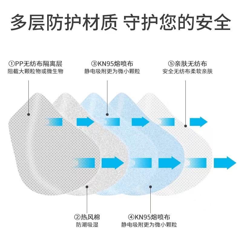 kn95防尘口罩官方旗舰店工业粉尘电焊打磨喷漆活性炭3d立体防雾霾