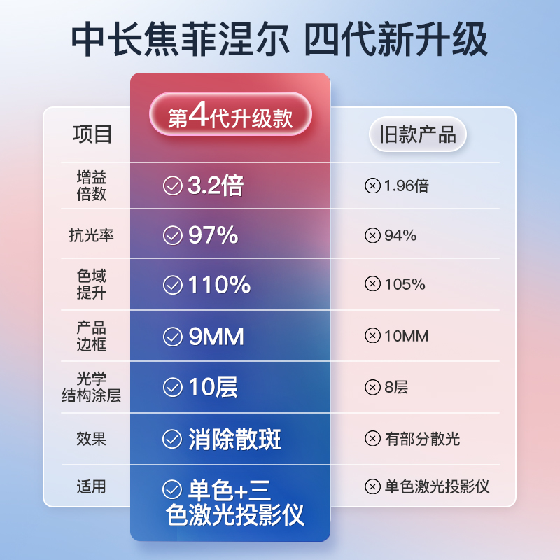 菲涅尔抗光幕布硬屏抗光屏投影仪中长焦适用小米家用软屏100寸120 - 图2