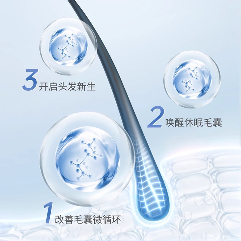 蔓迪米诺地尔酊5%男女斑秃脱发90ml生发溶液喷雾剂官方旗舰店正品