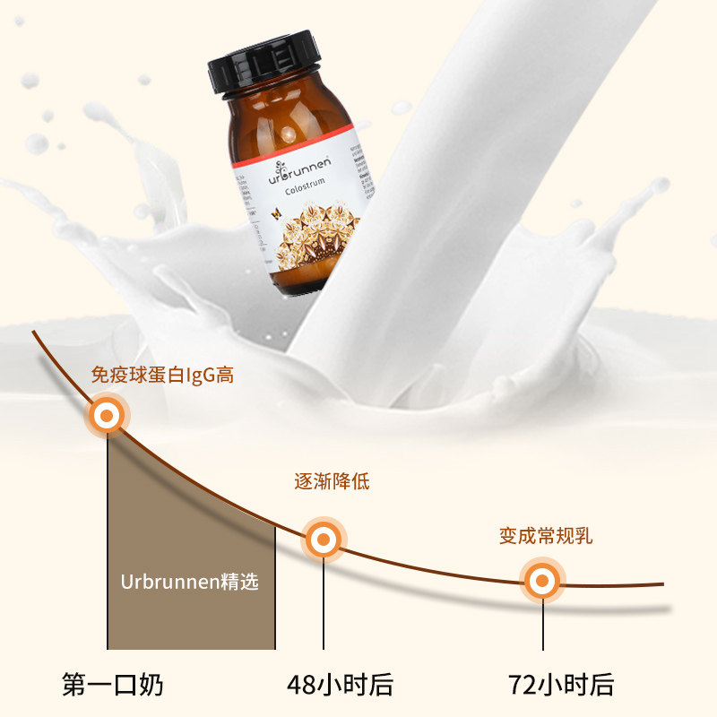 urbrunnen德国牛初乳蛋白质粉大人 Channel21海外牛初乳