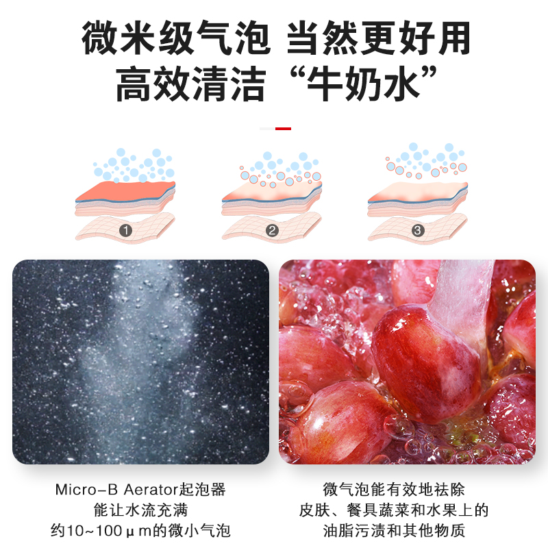 瑞士NEOPERL纽珀Micro-B微气泡卫生间水龙头起泡器万向延伸防溅嘴-图1