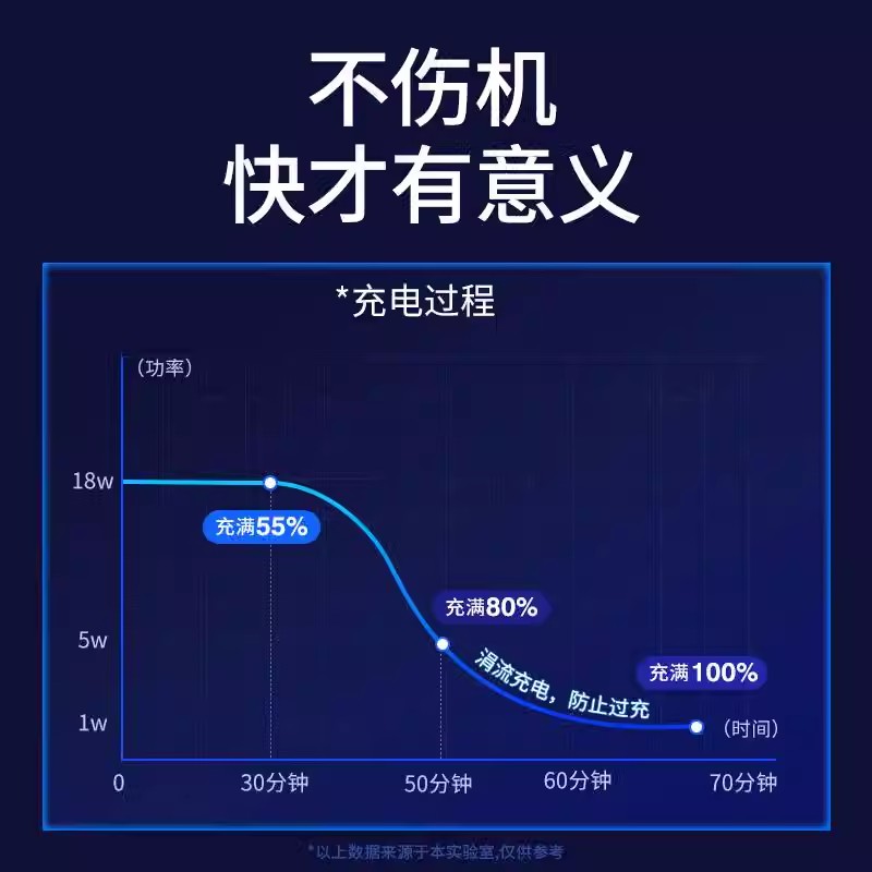 适用三星S8充电器原装正品A9S A6S充电器A40S A8S手机数据线A60快充头-图0