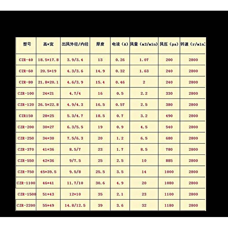 包邮民丰牌铸铁 烧烤 气模离心鼓风机\炉灶鼓风机220V鼓风机 - 图3