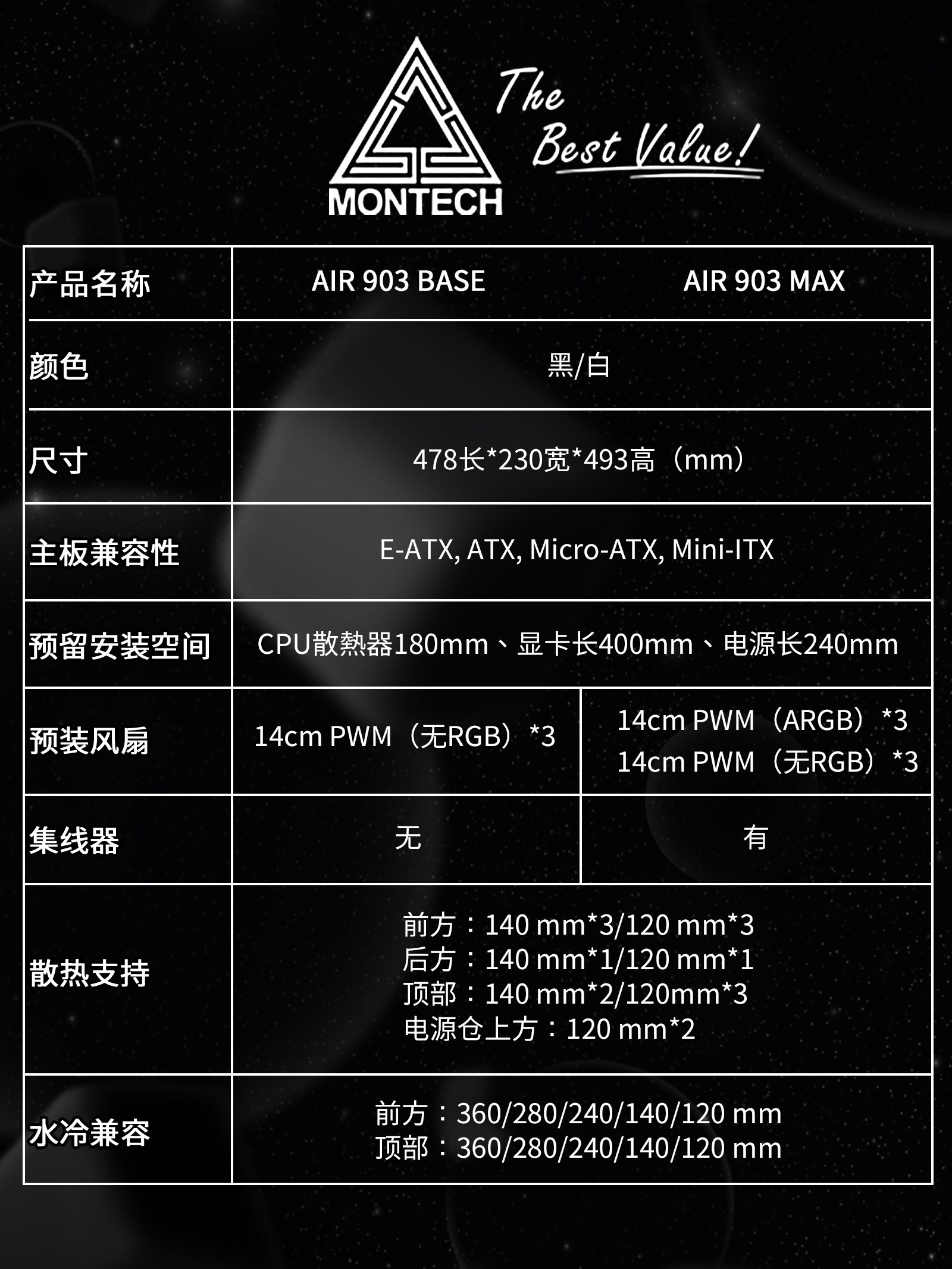 MONTECH君主科技 AIR903台式机游戏电脑主机360水冷侧透ATX大机箱-图3