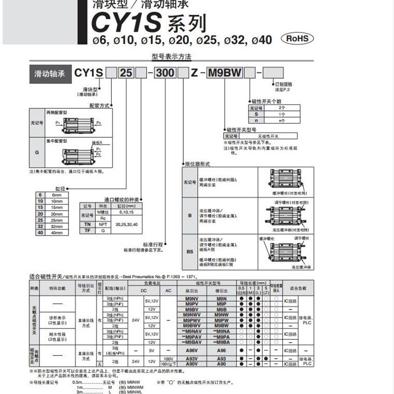 速发C CY1S CY110-5气/100/150/200/250/00无50 磁偶式/杆0缸 - 图0