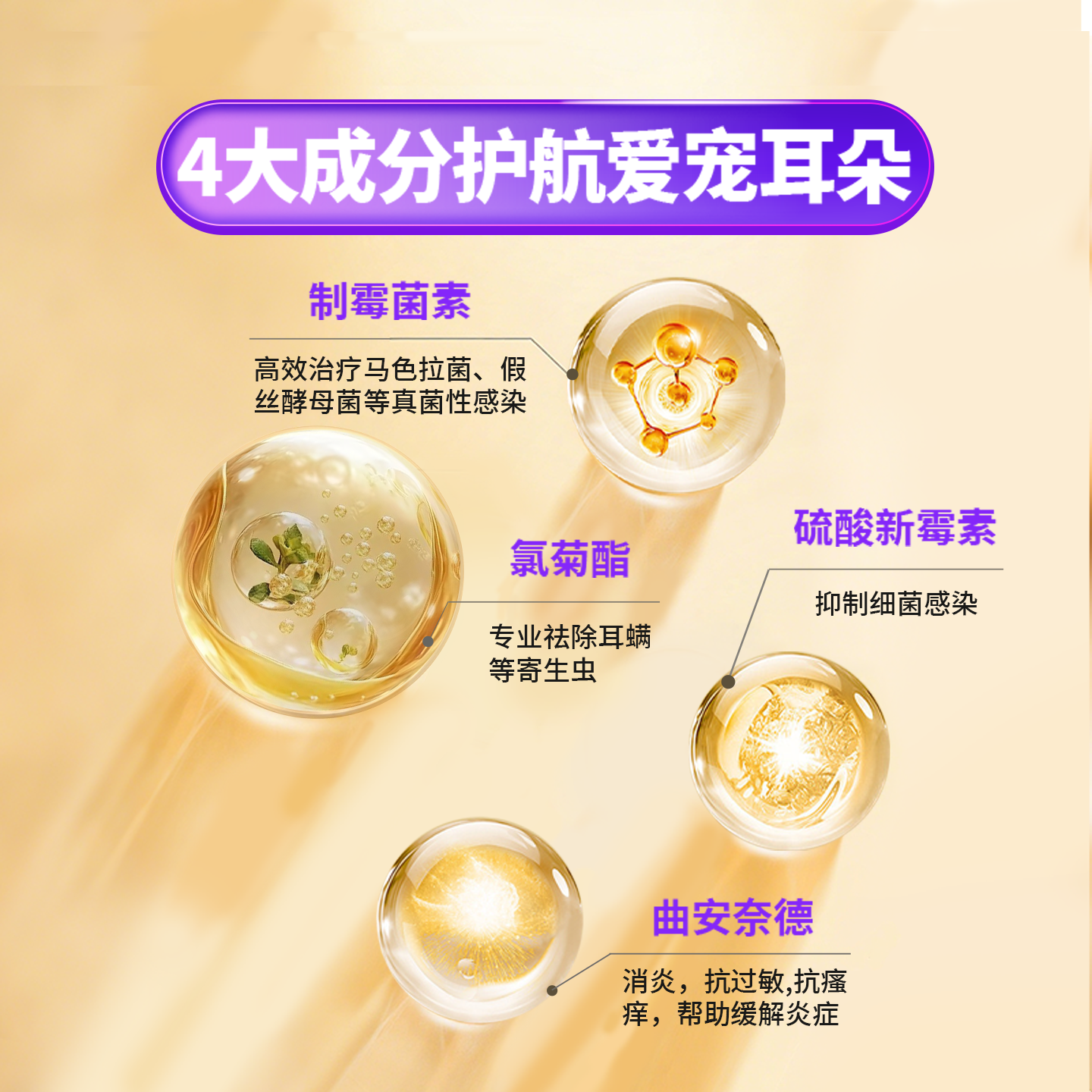 佑多萌耳益欣软膏狗狗猫咪耳螨药耳炎流脓耳痒细菌真菌宠物专用药,淘宝优惠券,粉丝福利购,淘宝优惠卷