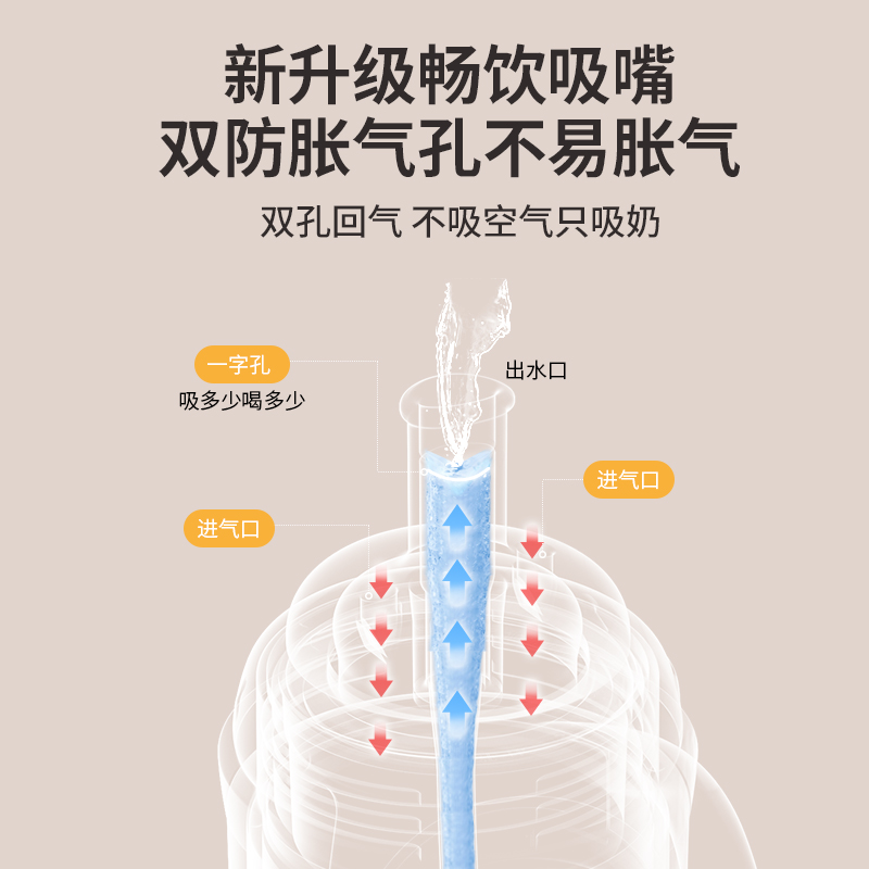 贝亲奶瓶配件直饮吸管嘴重力球鸭嘴奶嘴学饮适用配奶瓶手柄防尘盖 - 图1