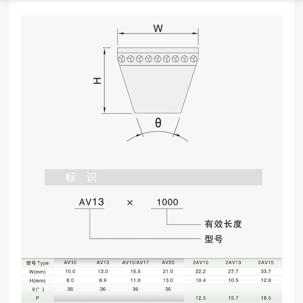 安格鲁AV17X925/933/940/950/960/965Li原厂汽车三角皮带齿形带 - 图2