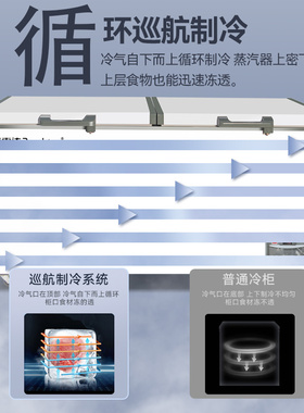 荣事达卧式冰柜商用大容量冰箱家用冷藏冷冻铜管双温节能冷柜冷冻