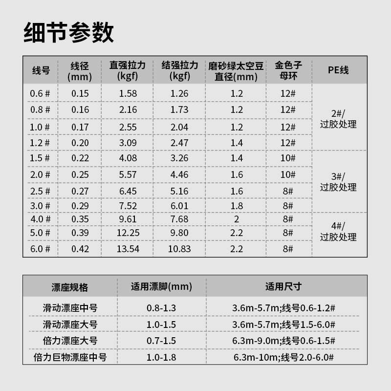 六鱼pe线组主线成品主线组大物鲫鱼钓鱼线组套装全套绑好正品531s - 图2