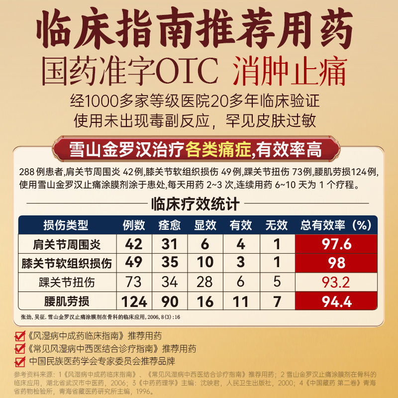 西藏药业雪山金罗汉止痛涂膜剂肩周炎药骨质增生关节疼痛止痛剂 - 图2