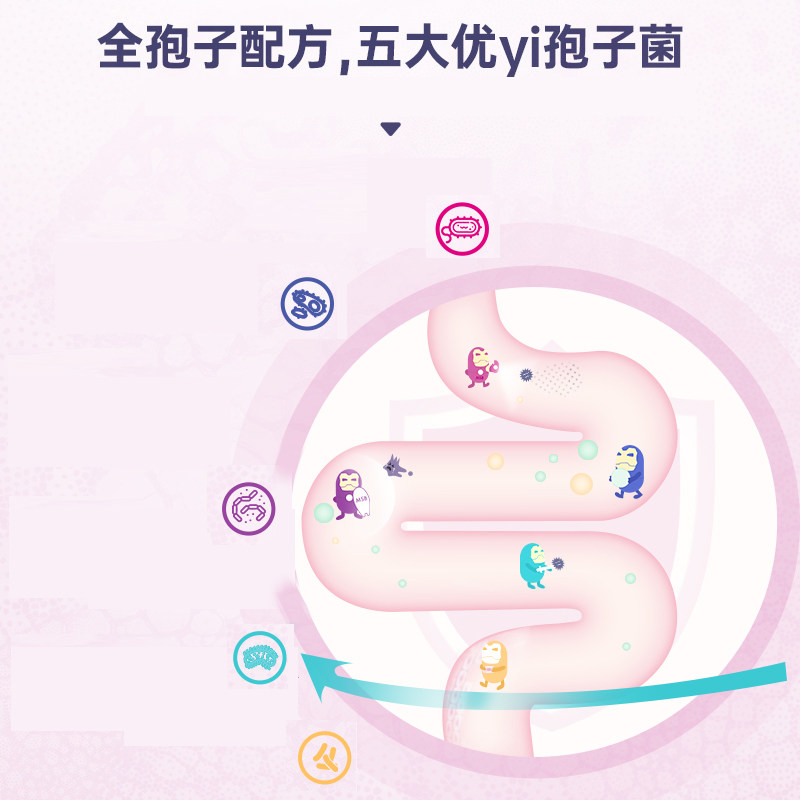 【自营】MBL便M消化肠敏肠痛修护成人1200亿孢子益生菌胶囊