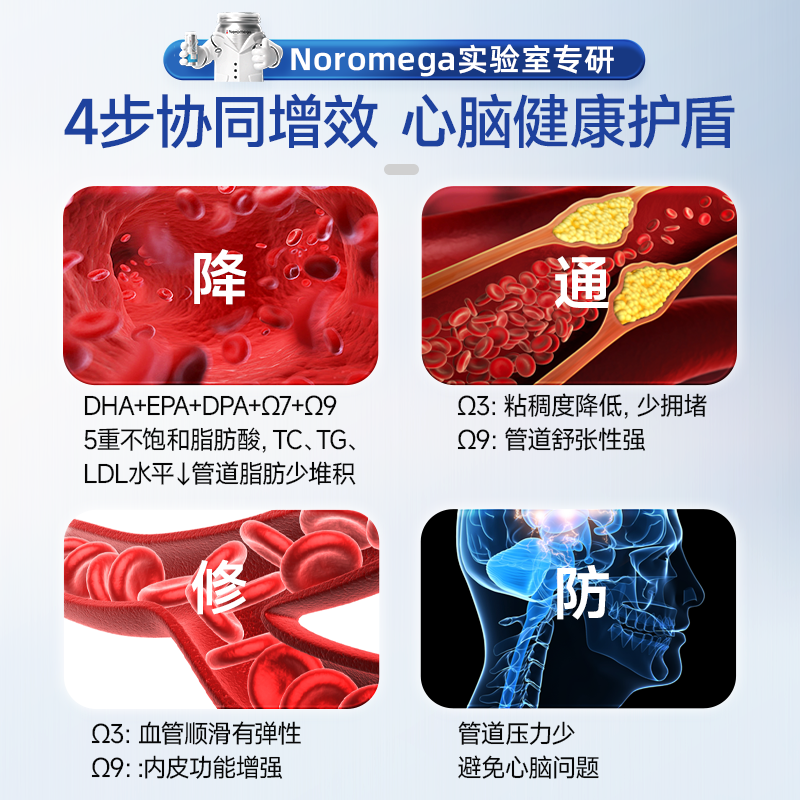 挪威进口Noromega经典海豹油胶囊亲和人体好吸收官方旗舰店正品
