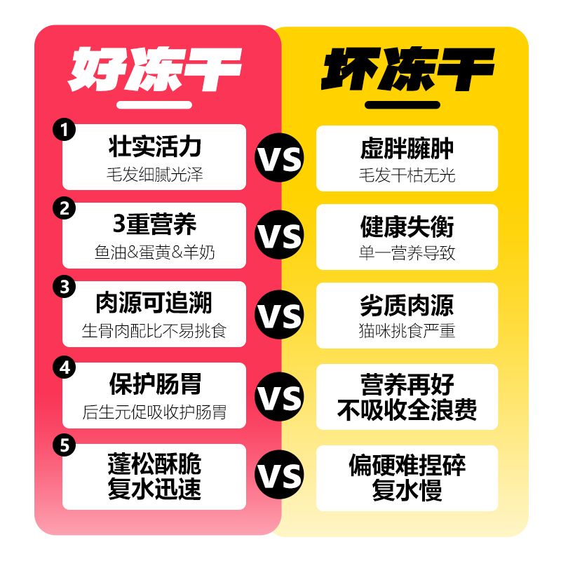 单袋尝鲜 一只喜欢哇噻全价主食夹心冻干鸡肉蛋黄三文鱼油猫粮,淘宝优惠券,粉丝福利购,淘宝优惠卷