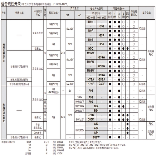 SMC正品高速气缸RHCB/RHCF/RHCG/RHCL20/25/32/40/50/63/80/100 - 图2