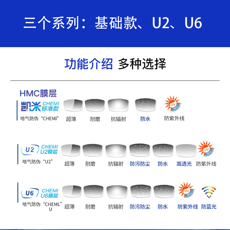 凯米镜片1.67防蓝光辐射1.74超薄非球面定制高度数光学近视眼镜片 - 图1