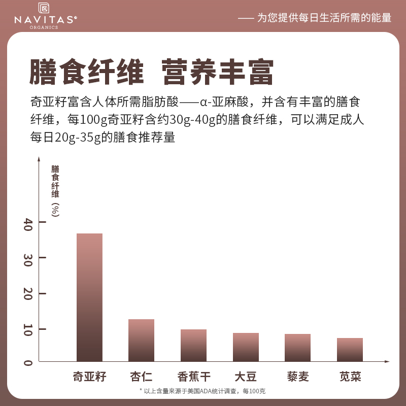 美国Navitas奇亚籽Chia Seeds有机代餐饱腹感生酮纯奇亚子墨西哥 - 图1