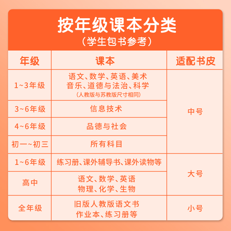 晨光包书皮米菲书套包书纸自粘贴纸透明磨砂加厚书膜防水防滑语文小学生一年级三年级下册塑料书壳保护套书衣 - 图1