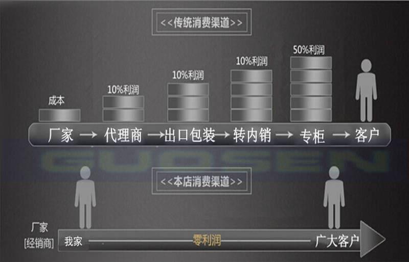 专营店 603ZZ轴承 80013尺寸3*9*5mm 轴承钢级别 品质保证 - 图1