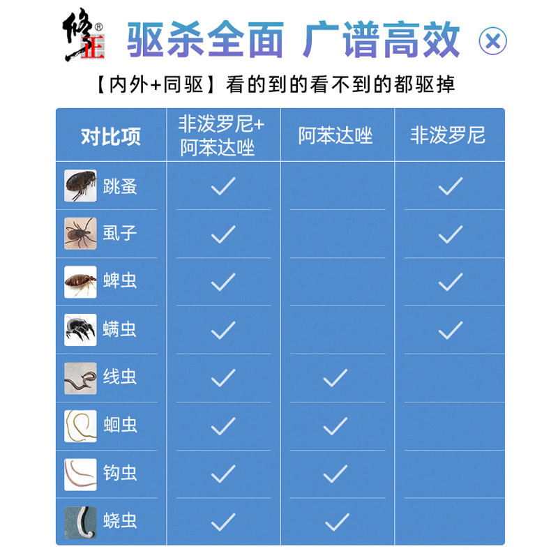 修正新关爱宠物体内驱虫药猫钩虫蛔虫狗狗跳蚤球虫兽用阿苯达唑片