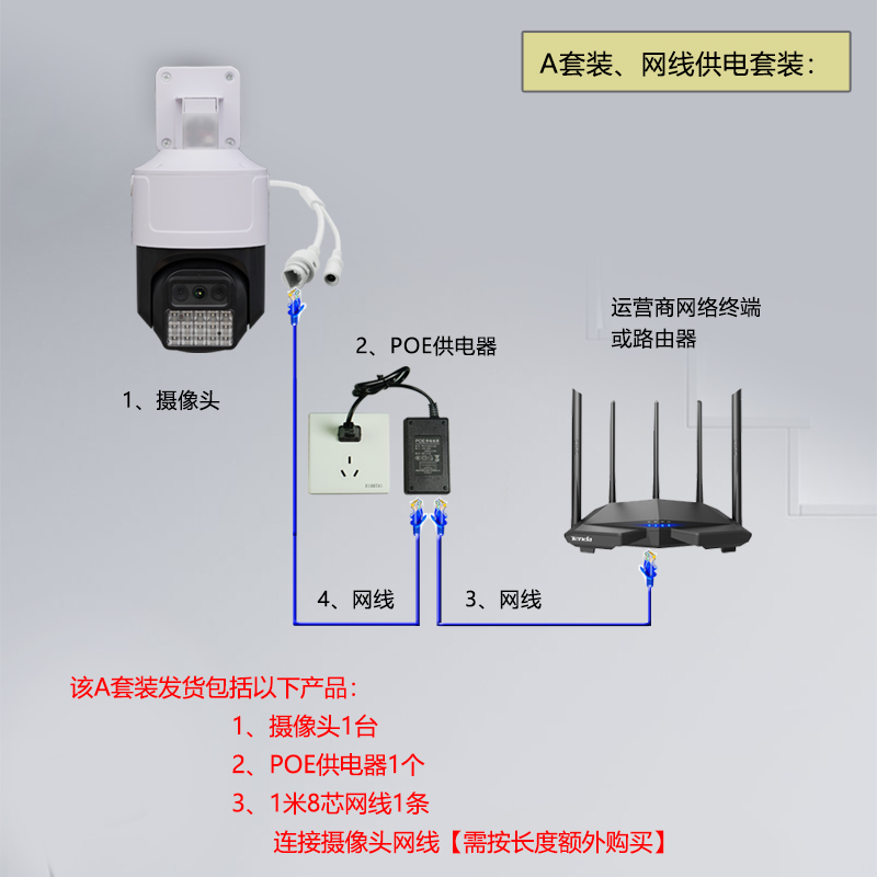 网线供电有线poe网络摄像头家用户外室外广角监控摄影头手机远程 - 图2