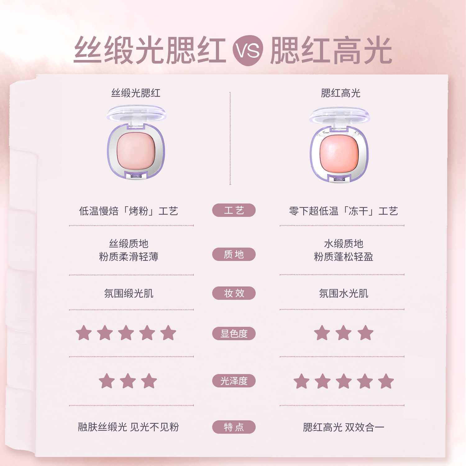 【新色上市】GirlsCrush/gc缎光腮红高光膏收缩膨胀色珠光水光肌