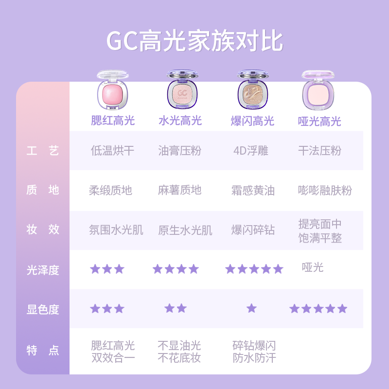 【年货节达人专属】GirlsCrush/gc水光浴高光粉膏粉光欲水光肌,淘宝优惠券,粉丝福利购,淘宝优惠卷