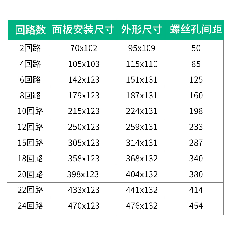 PZ30配电箱塑料面板盖板10/12/15/18/20回路防尘遮挡翻盖通用盖子 - 图2