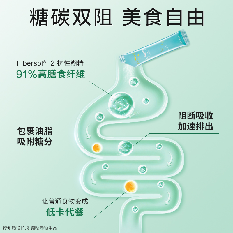 希芸膳食纤维素粉固体饮料小绿水溶性蔬菜菊粉益生菌冲剂抗性糊精 - 图1