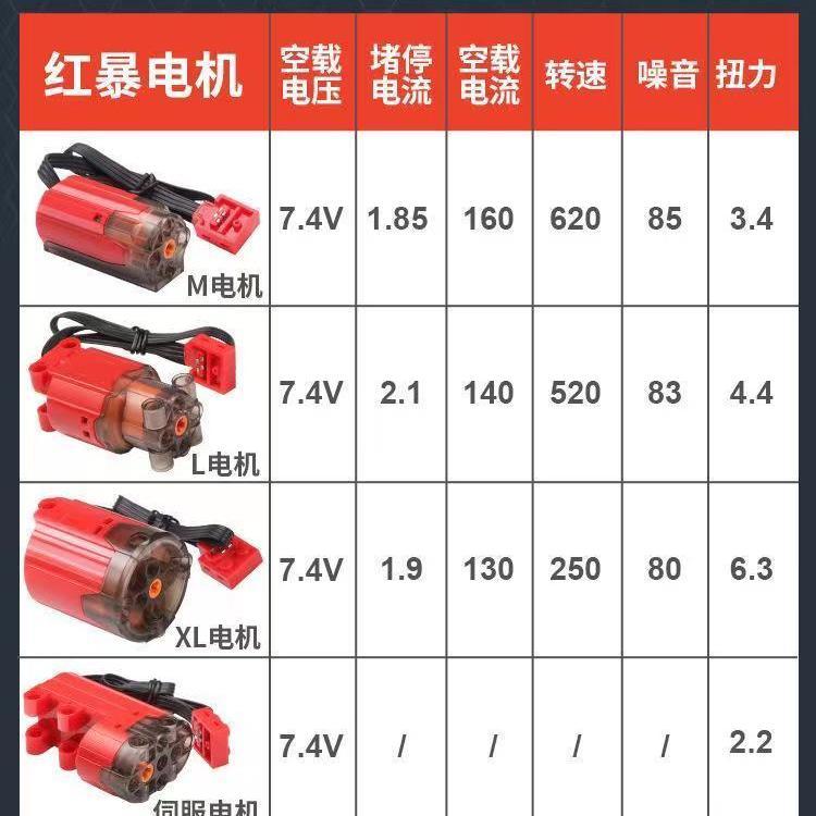 中国积木9686遥控积木动力组遥控接收器套装马达锂电池盒PF配件 - 图0