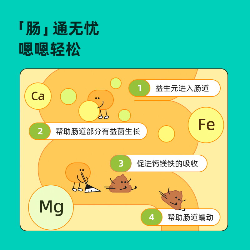 【618立减】赞活膳食纤维嗯嗯软糖儿童成人促进通畅官方正品 - 图2